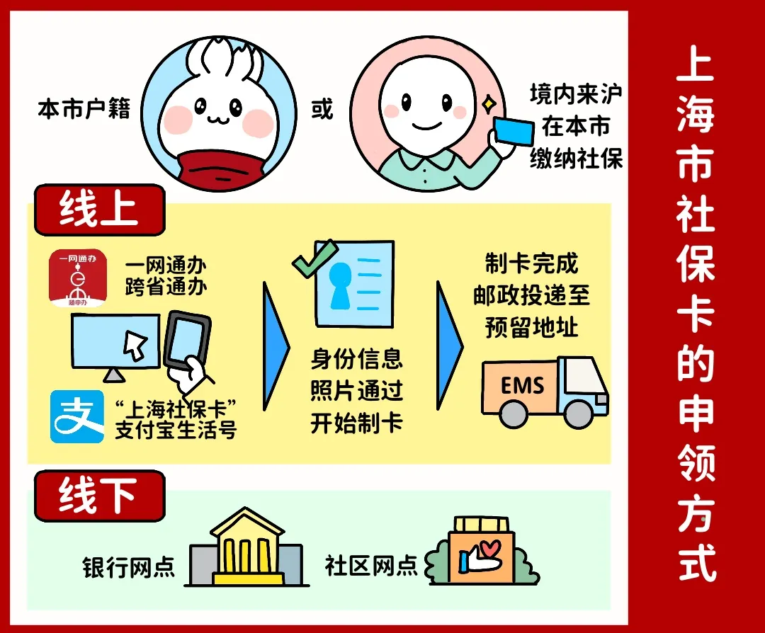 阜阳上海医保提取平台(上海医保怎么提取现金)