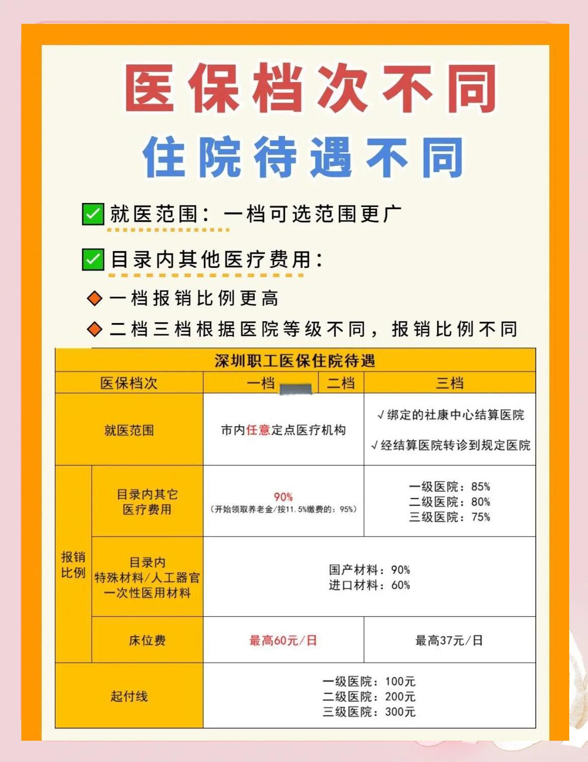 阜阳深圳急用钱医保提取中介(深圳医保卡提现中介)