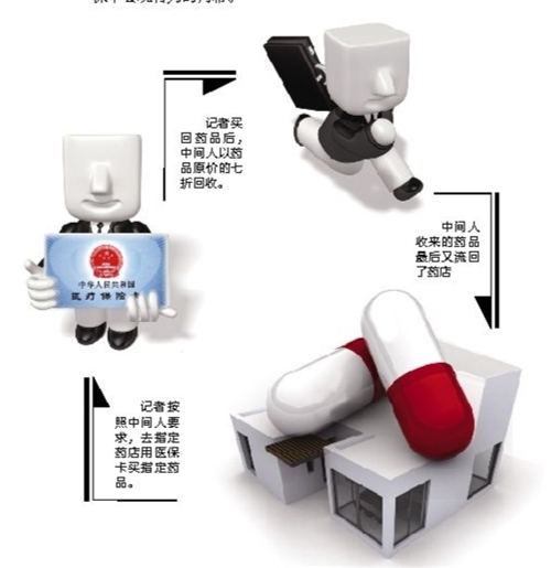 阜阳套医保卡回收商家(有回收医保卡的吗)