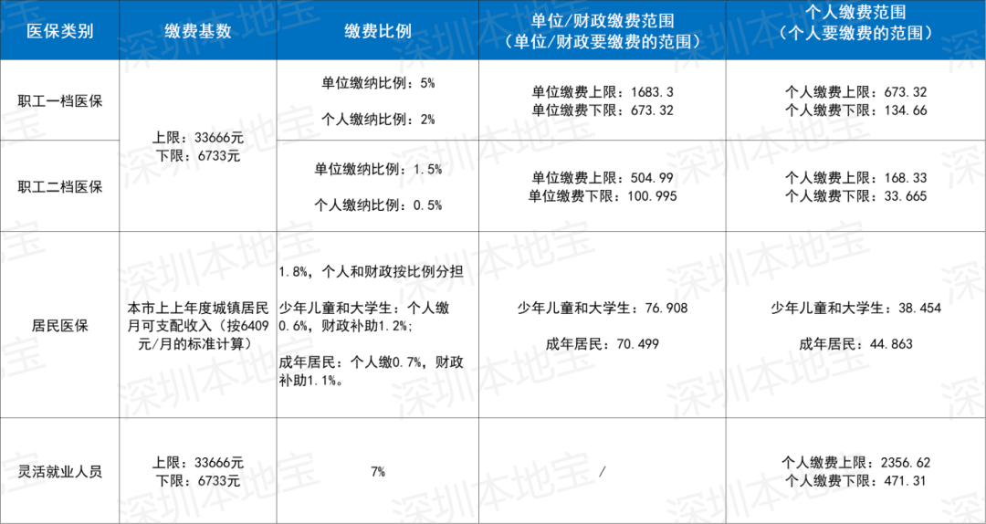 阜阳深圳医保套现(深圳医保套现一般手续费多少套取)