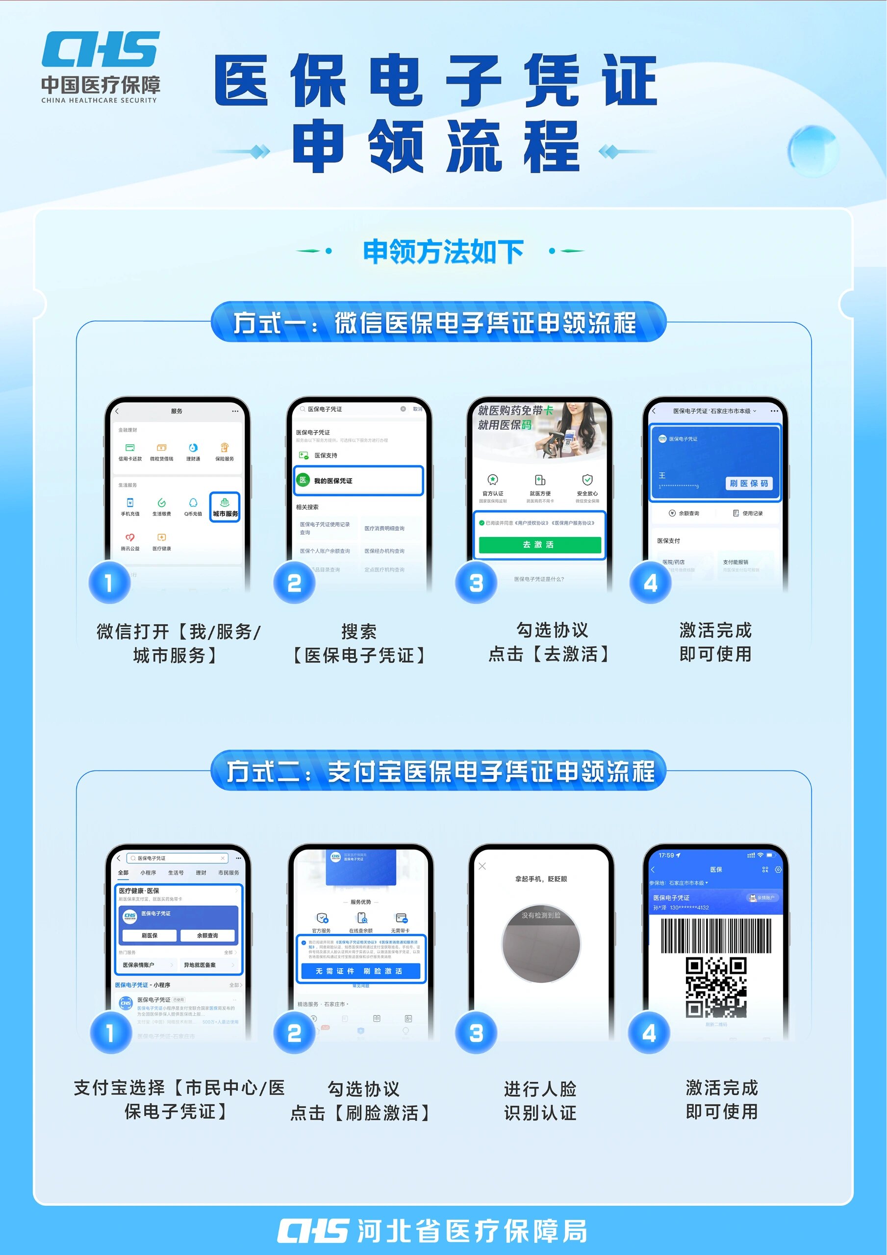 阜阳医保卡金额如何提取(医保卡金额提取方法)