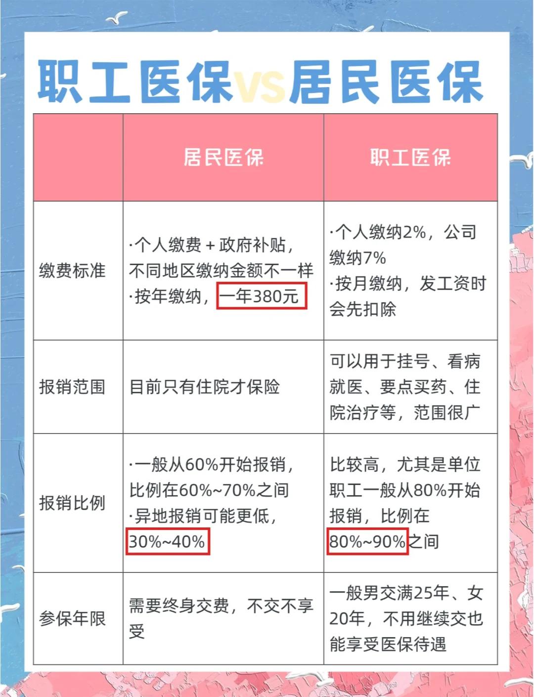 阜阳广州市医保局(广州市医保局官网)