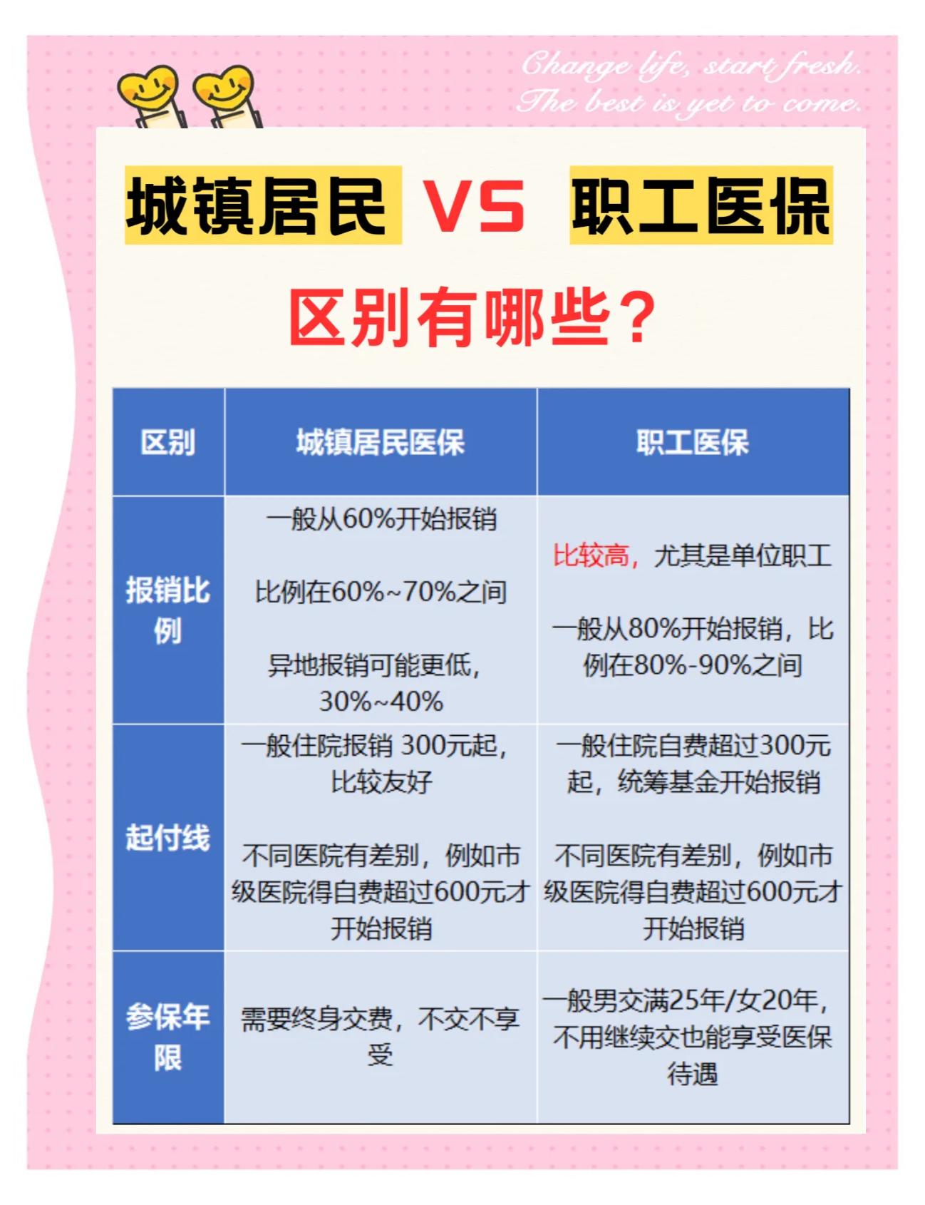 大学医保和家里的医保(大学医保和家里的医保哪个便宜)