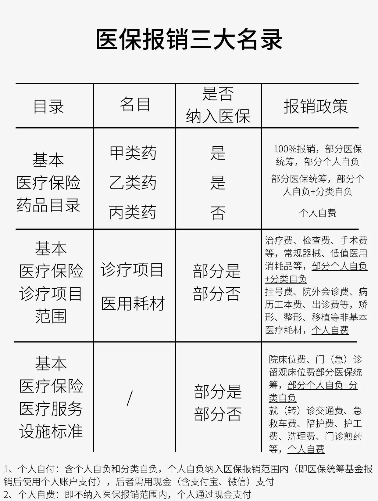 阜阳医保报销是怎么报销的(医保报销是怎么报销的比例)