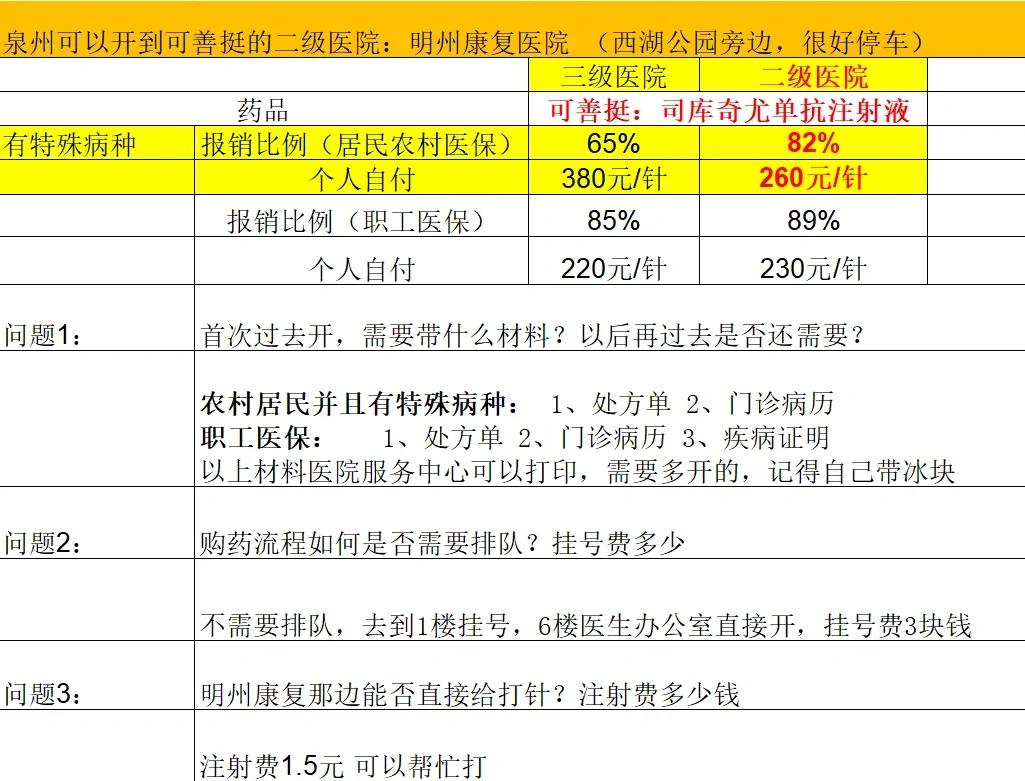 阜阳化疗费用医保能报销吗(有医保化疗一次自费多少钱)