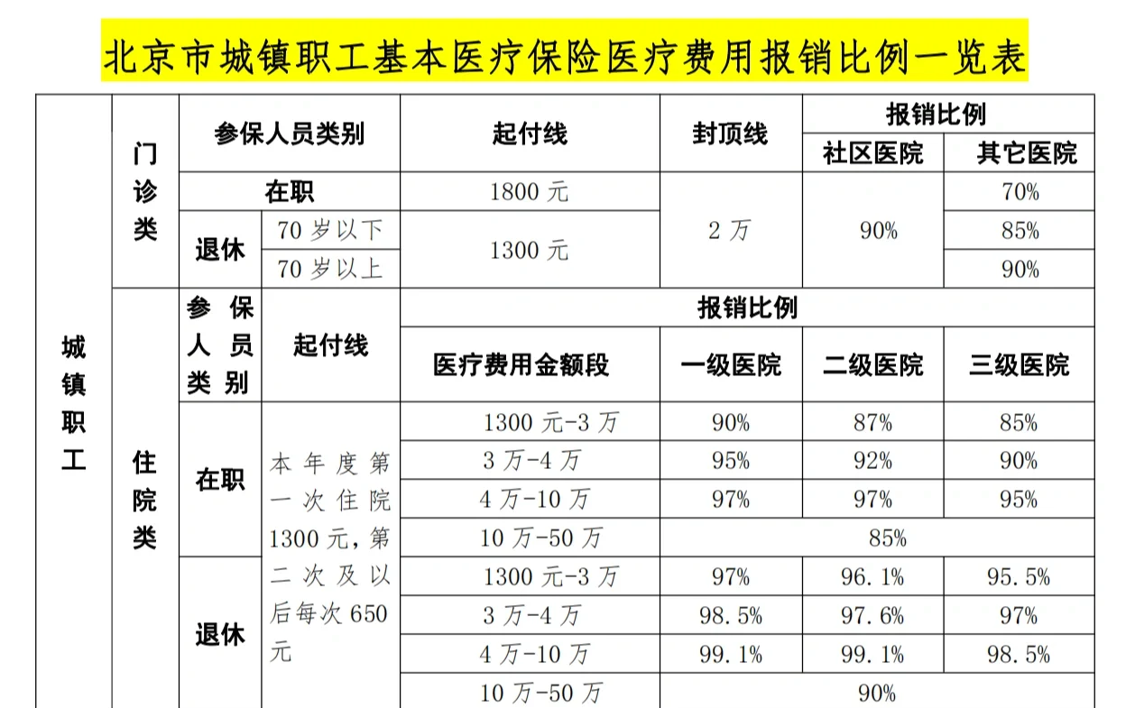 阜阳医保外地能报销吗(医保外地能报销吗多少钱)