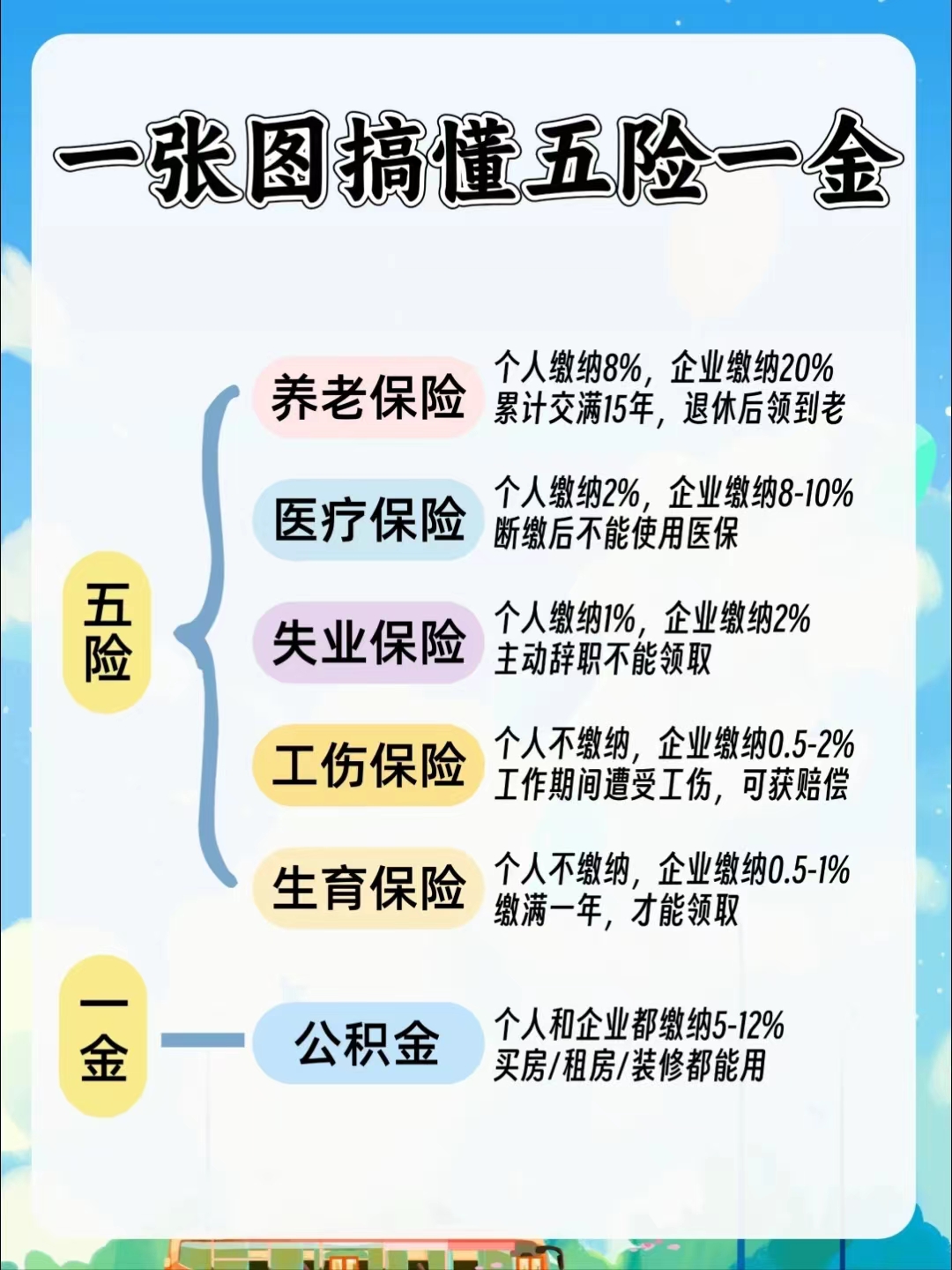 阜阳居民医保和职工医保的区别(居民医保和灵活就业医保的区别)
