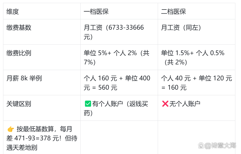 阜阳深圳医保报销(深圳医保报销需要什么材料)