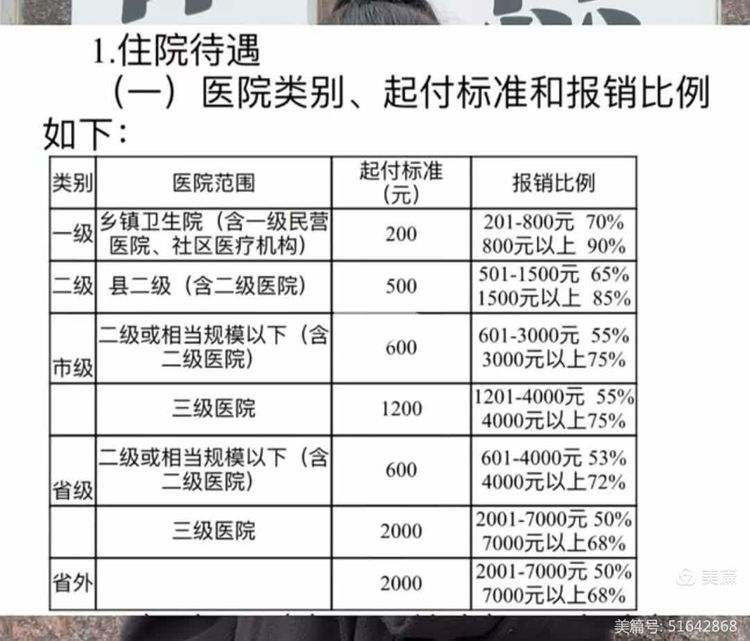 阜阳职工医保住院报销比例(职工医保住院报销比例是多少2025年)