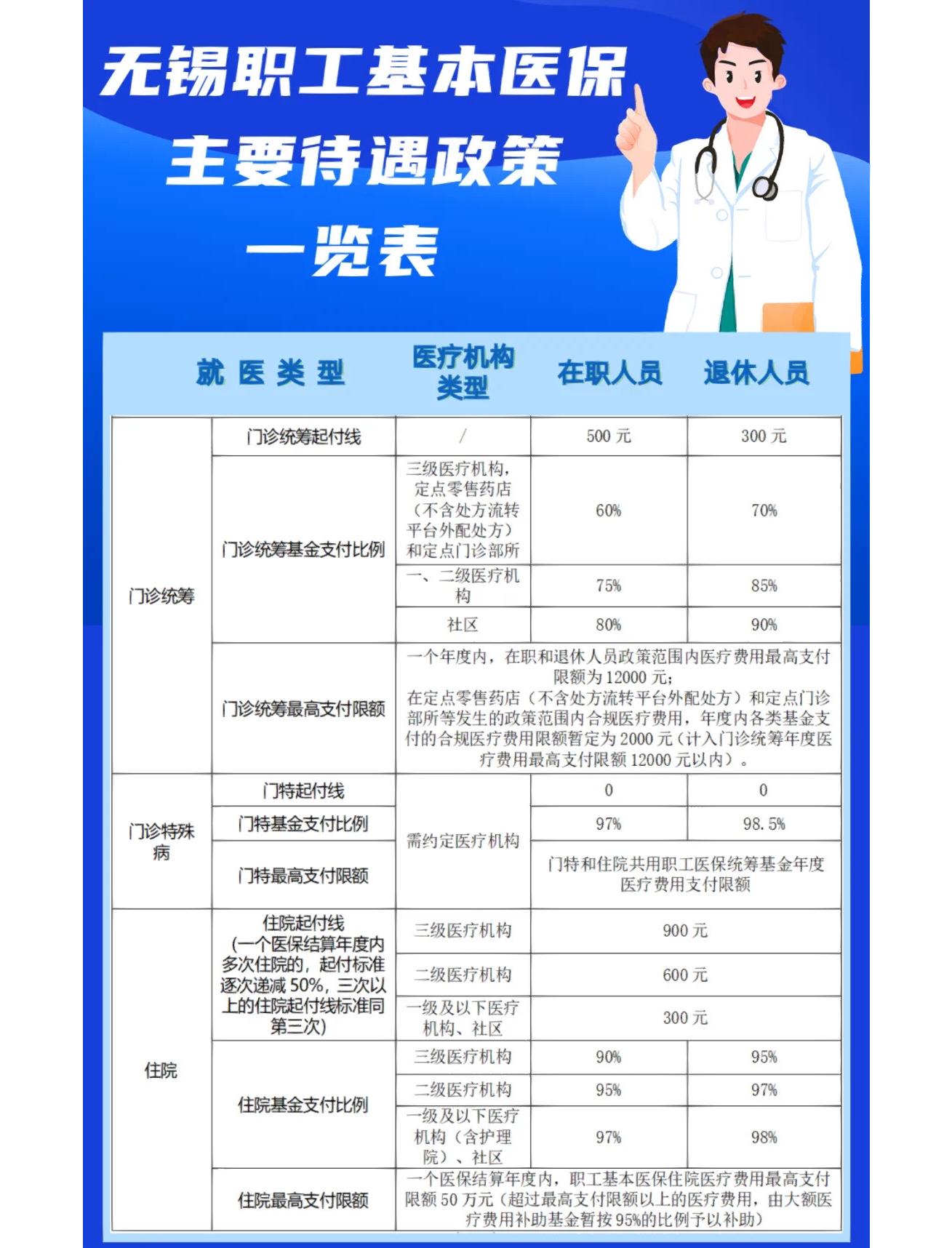 阜阳门诊看病医保怎么报销(退休后门诊看病医保怎么报销)