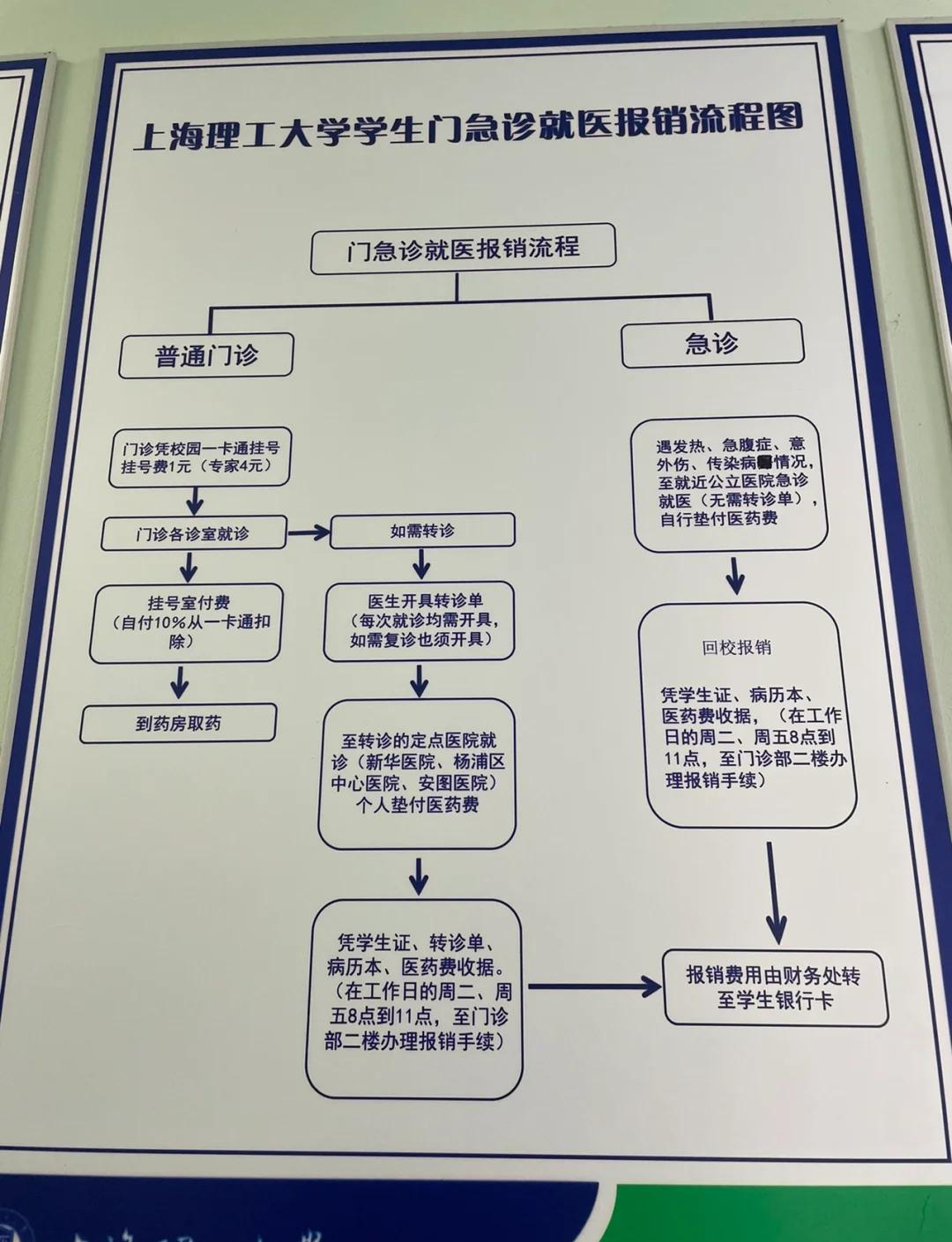 门诊看病医保怎么报销(退休后门诊看病医保怎么报销) 门诊看病医保怎么报销(退休后门诊看病医保怎么报销)